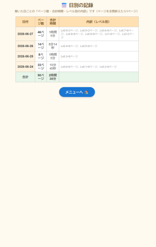 成績一覧
