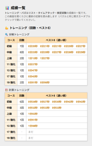 日別記録