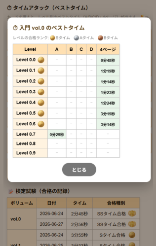 ベスト成績