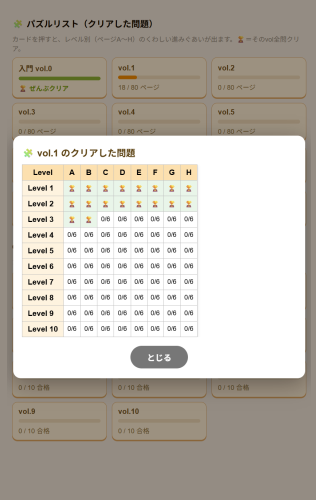 クリアした問題が一目でわかる