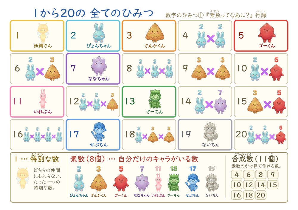 付録「1から20の 全てのひみつ」一覧表