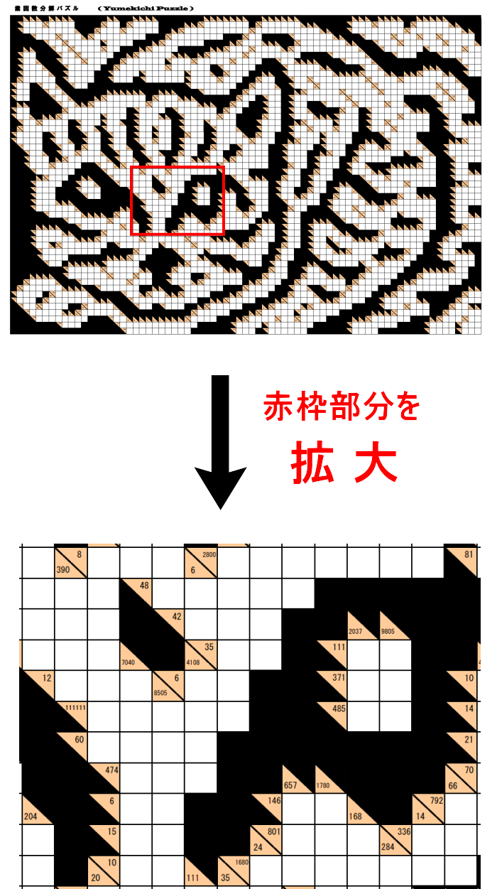 問題B