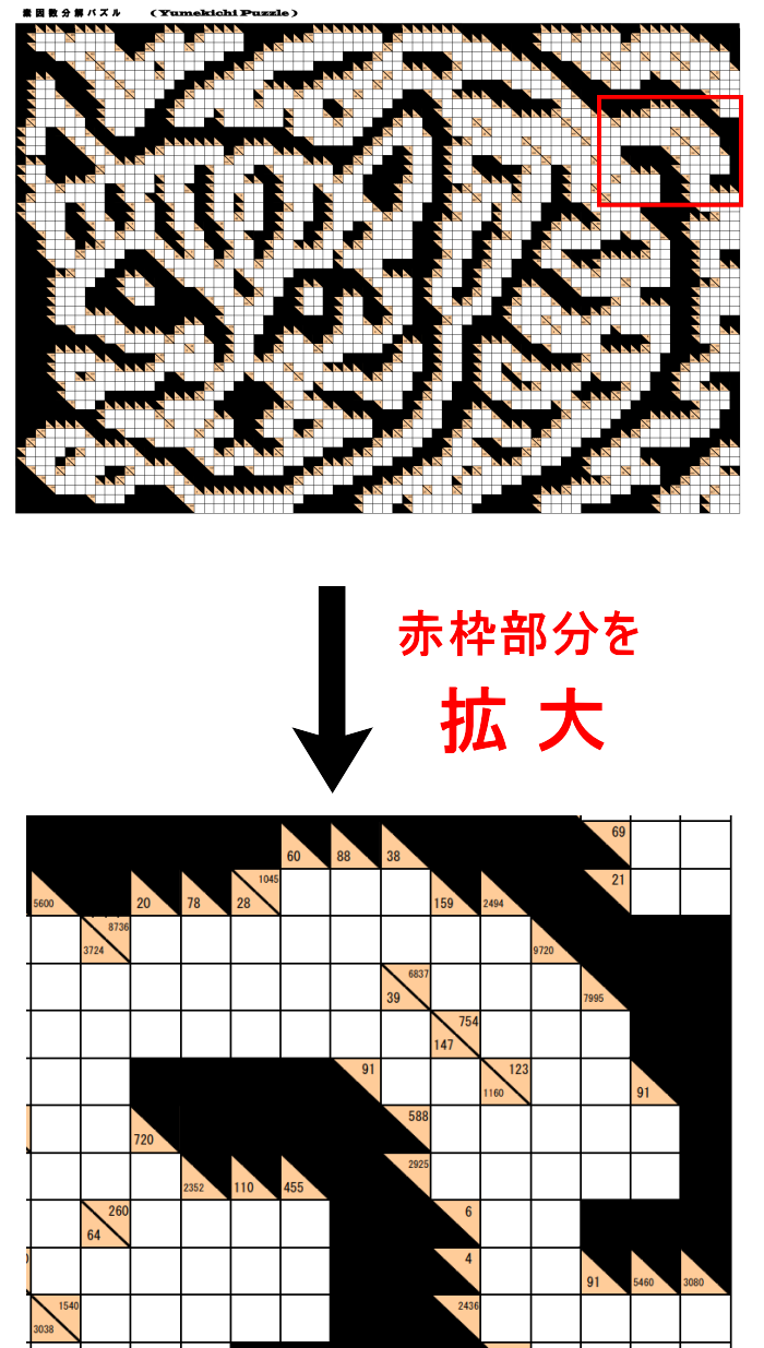 問題C