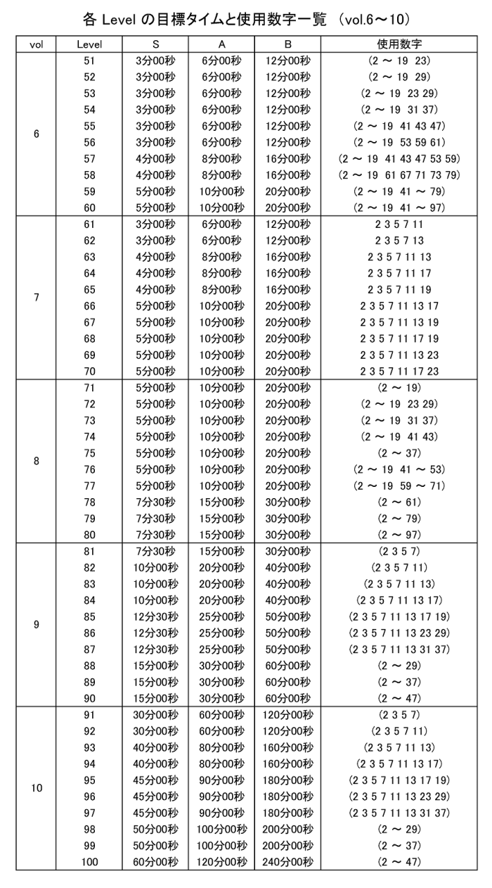 vol.6〜10 目標タイム表