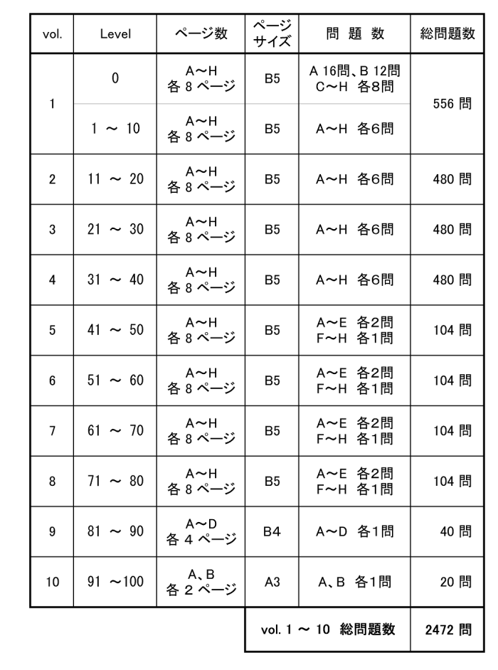 構成表