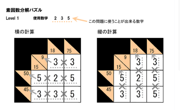 素因数分解パズルのルール